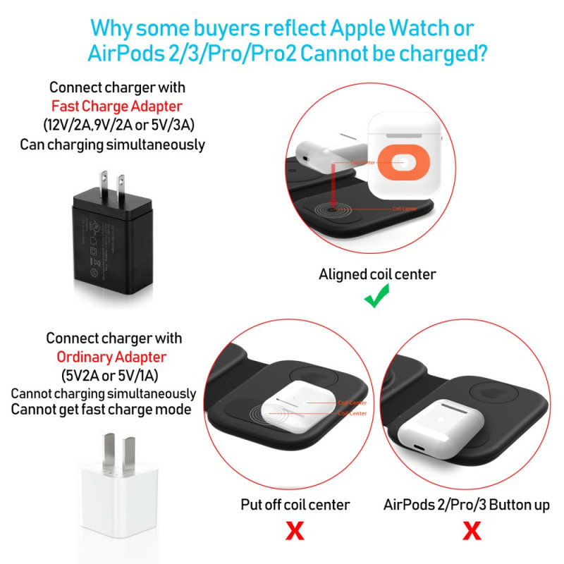 Chargeur sans fil pliable 3 en 1 adapté pour Apple iPhone / Apple Watch /  AirPods 
